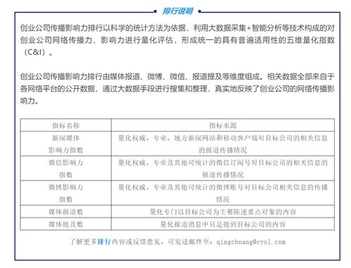 青創獨家 2019年度企業服務軟件類創業公司傳播影響力排行Top10 聚焦工業互聯網數據服務