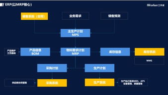 工業(yè)互聯(lián)網(wǎng)浪潮下，云ERP市場的變革與數(shù)據(jù)服務(wù)紅利