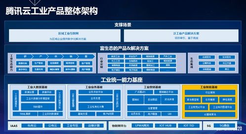 騰訊云趙建春 AI賦能工業(yè)互聯(lián)網(wǎng)，CCF GAIR 2020展現(xiàn)數(shù)據(jù)服務(wù)實(shí)踐