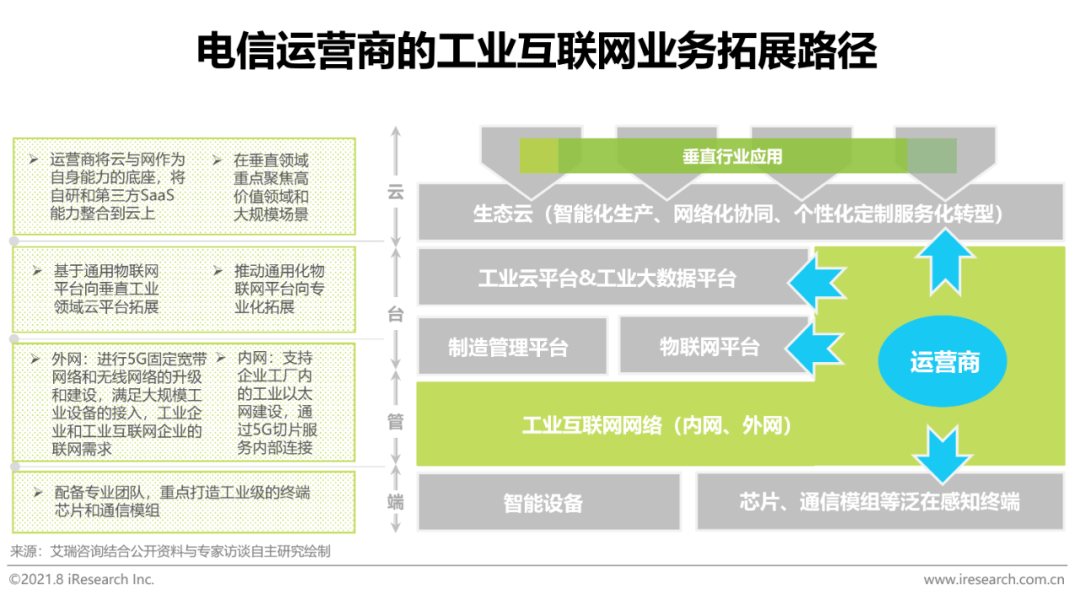 2021年“新基建”背景下中國工業(yè)互聯(lián)網(wǎng)與工業(yè)智能研究報(bào)告 數(shù)據(jù)服務(wù)的核心驅(qū)動(dòng)力